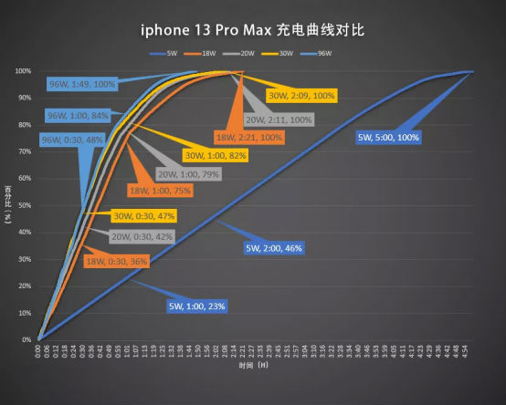 30wPD充電器