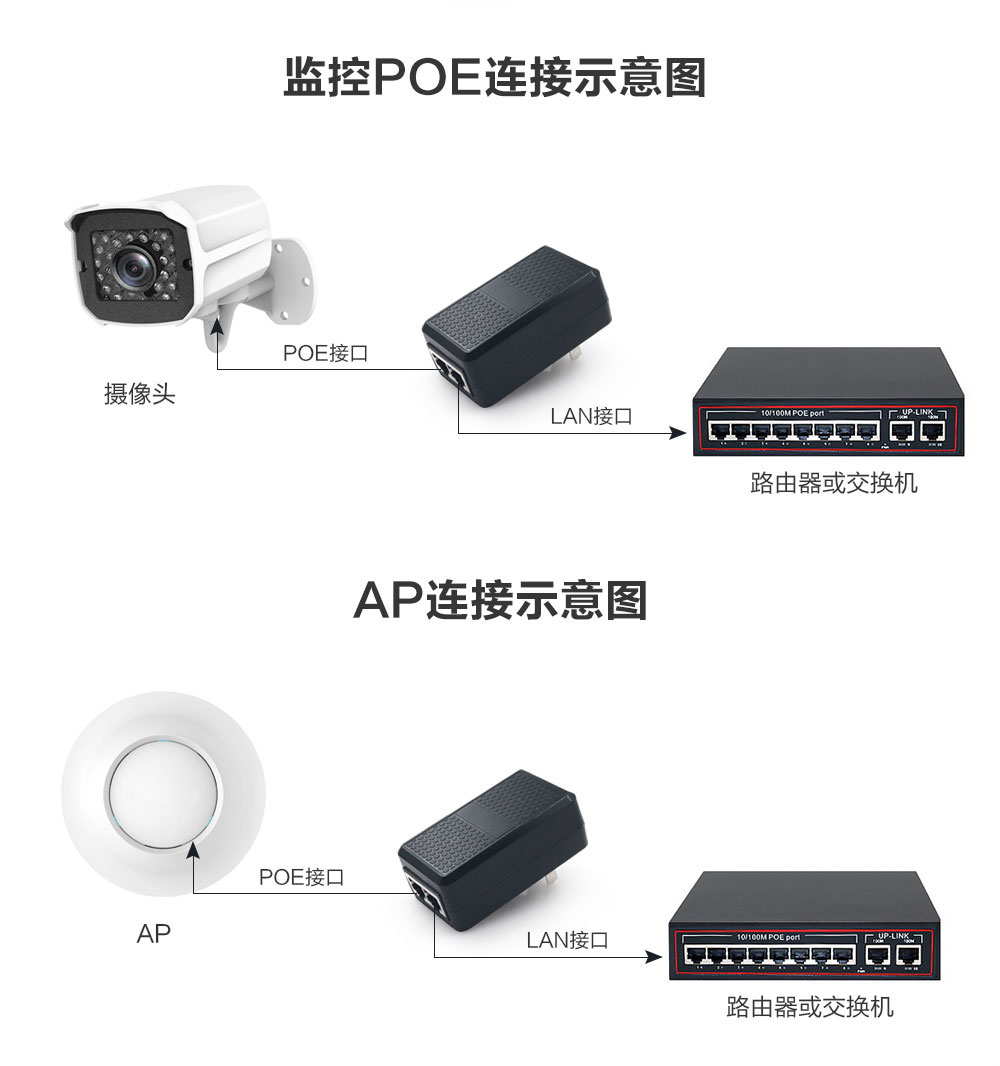 POE電源適配器