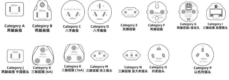全球電源適配器插頭都有哪些種？