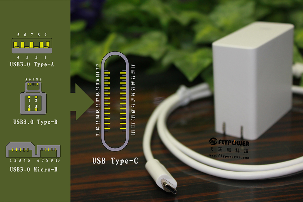 什么是PD快充？iphone支持PD快充電源適配器嗎？