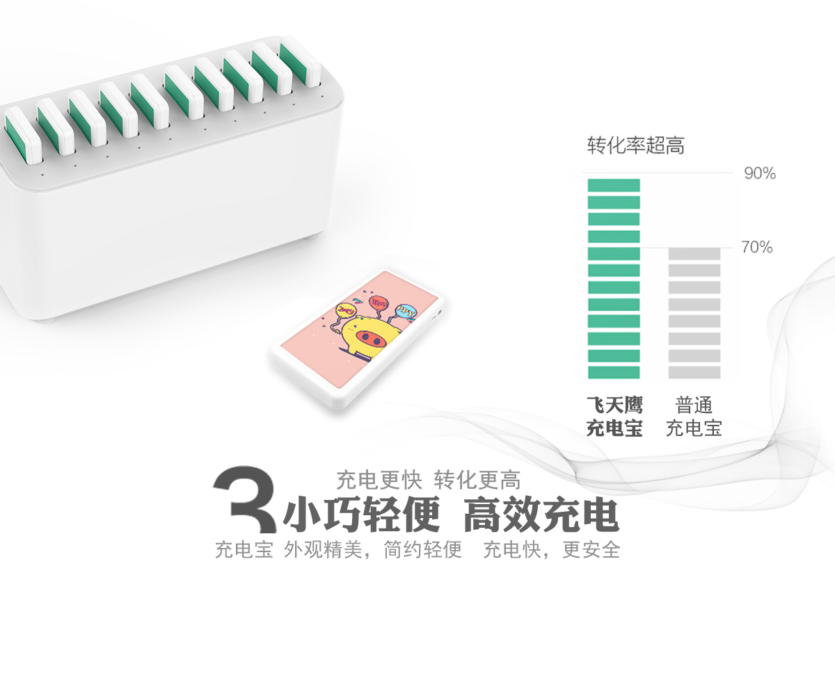 共享充電寶這個(gè)市場(chǎng)，投資者能賺到錢嗎？