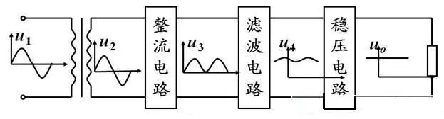 線性電源適配器原理講解