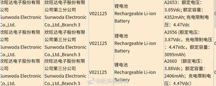 電源適配器廠家：iPhone13電池容量曝光，即將搭載更高功率的充電器