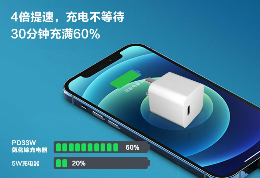 電源適配器廠家|這款33W GaN充電頭小巧便攜，兼容性強！